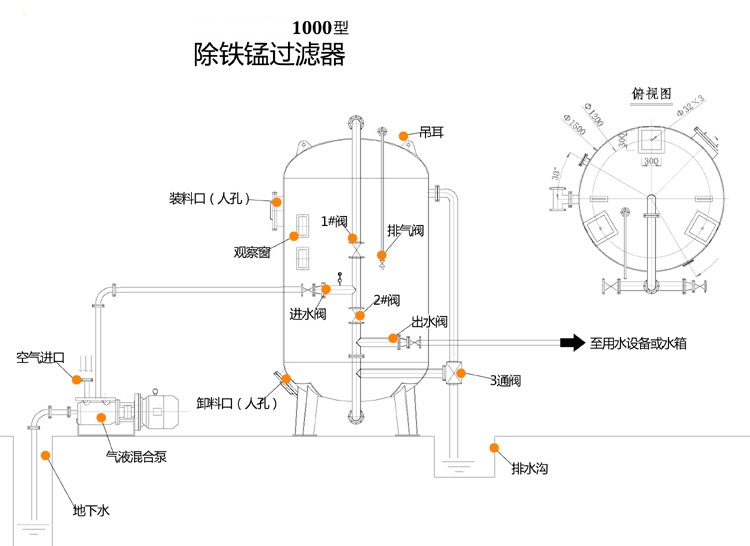 多介质过滤器