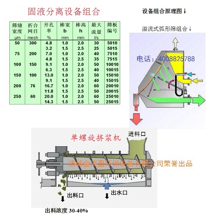 固液分离机组合.jpg