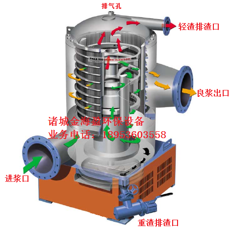 升流式压力筛1.png