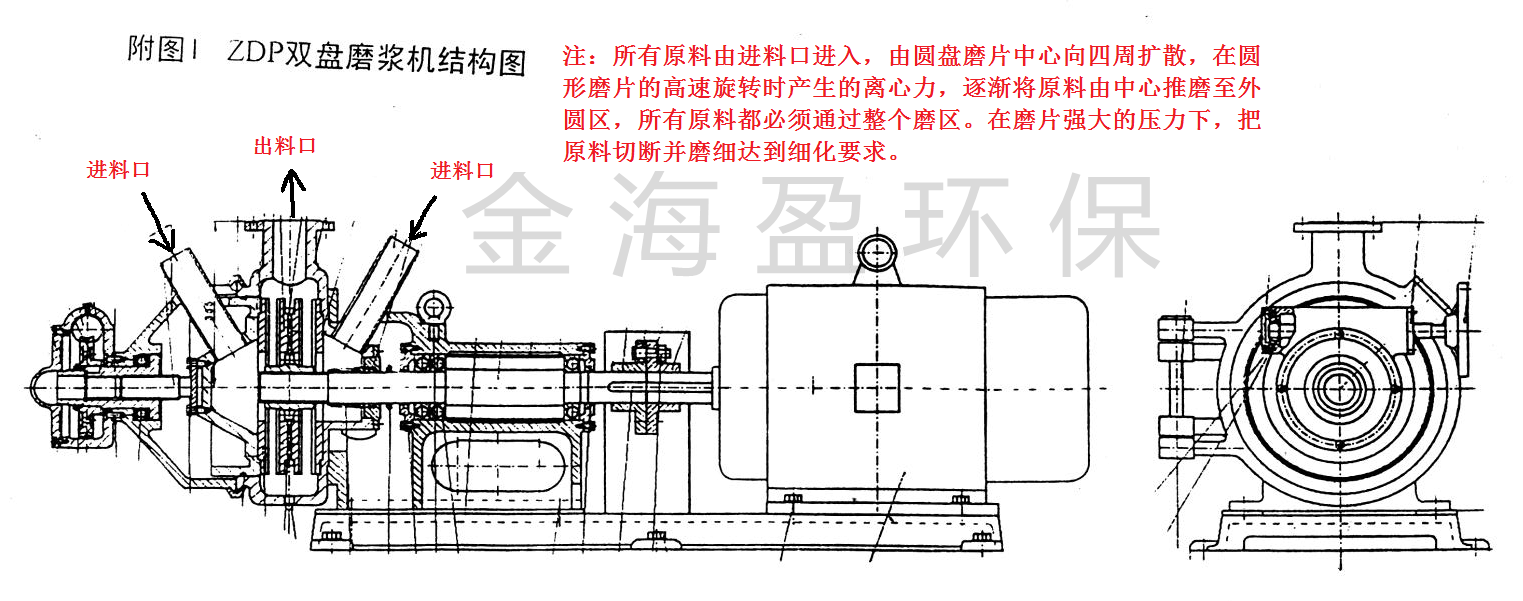 双圆盘磨浆机2.png