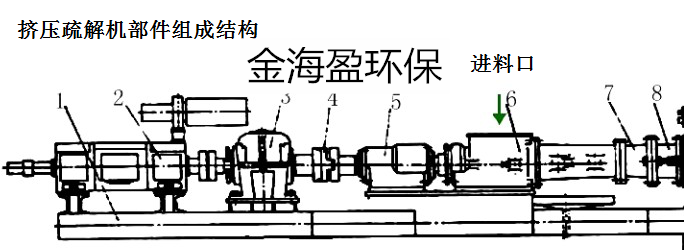 挤压疏解机1.png