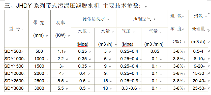 带式污泥压滤机参数表.png