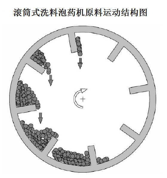 滚筒式泡料机旋转结构图1.png